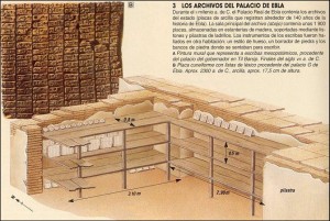 Primer depósito de archivo. Encontrado en Ebla.